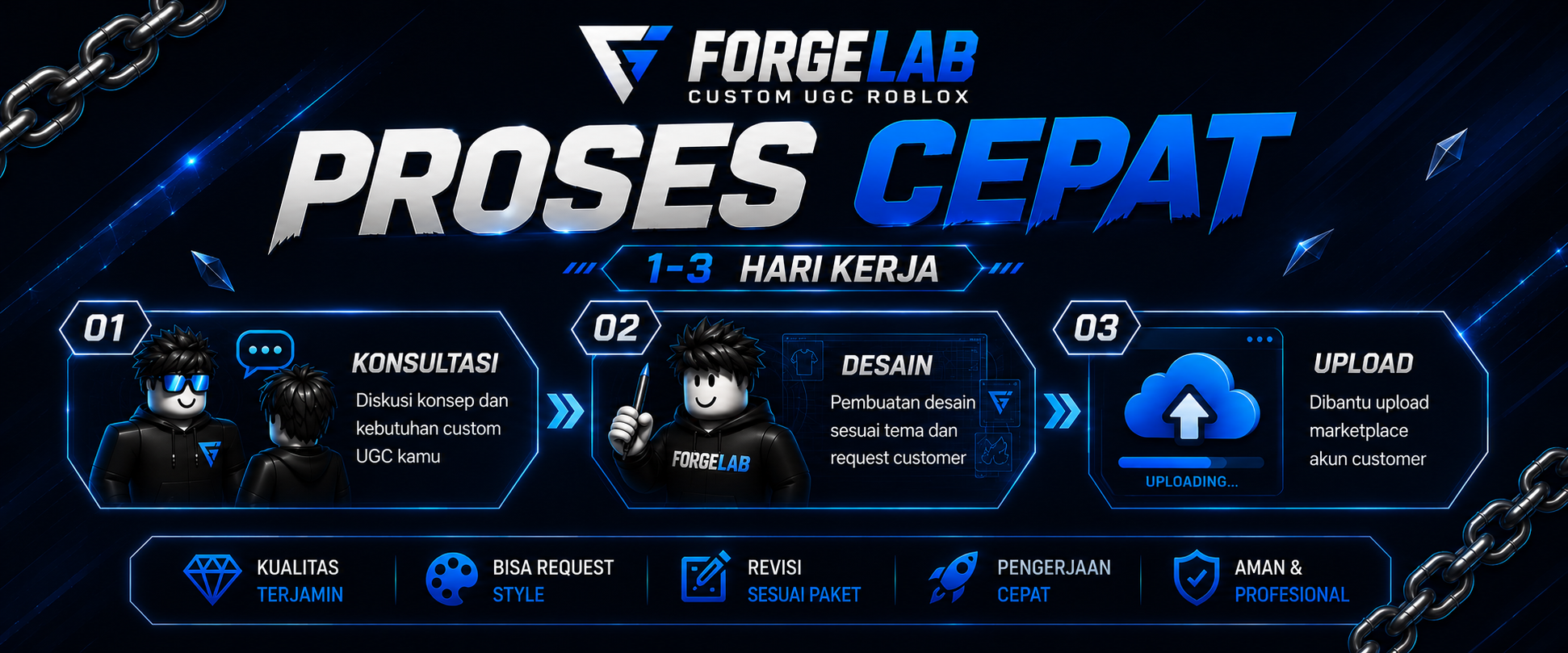 Proses Cepat 1-3 Hari